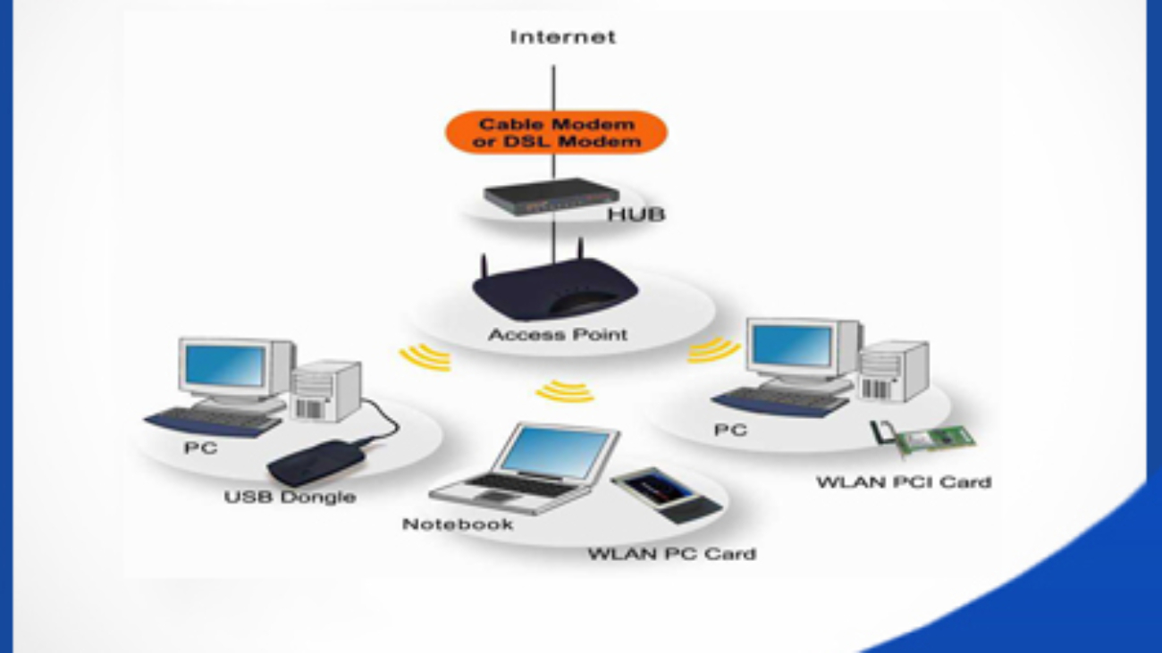 Bộ lưu điện UPS cho thiết bị viễn thông