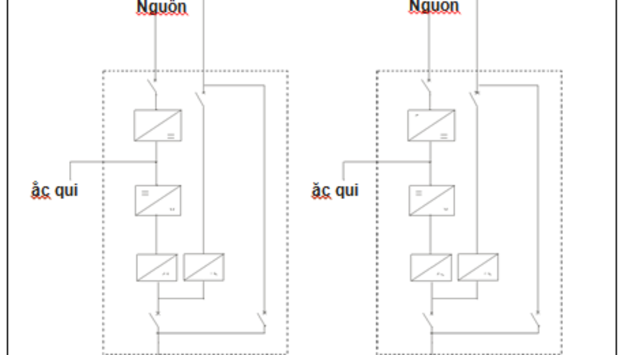 ghep song song ups du phong