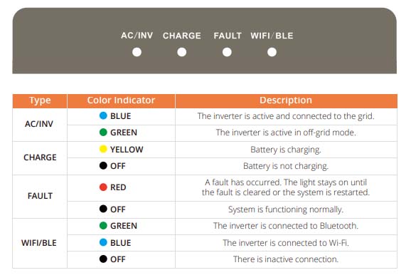 ma loi bien tan lumentree