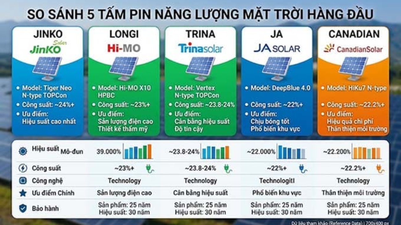 top 5 tam pin nang luong mat troi (1)