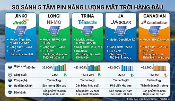 top 5 tam pin nang luong mat troi (1)
